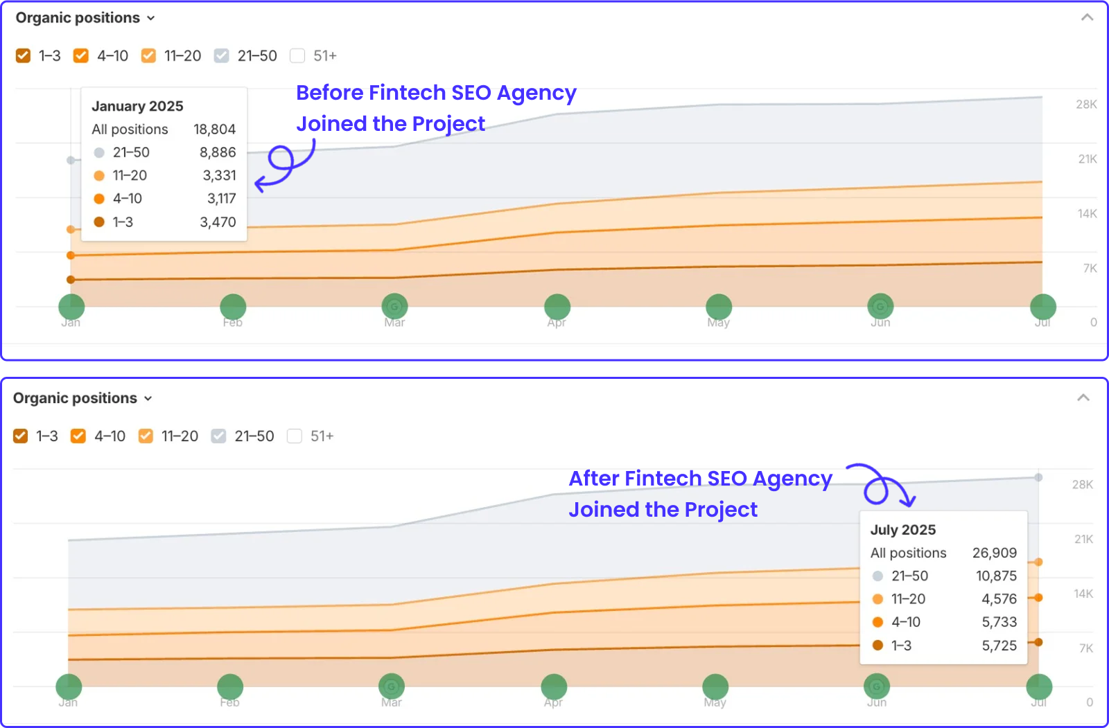 fintech-before-after1