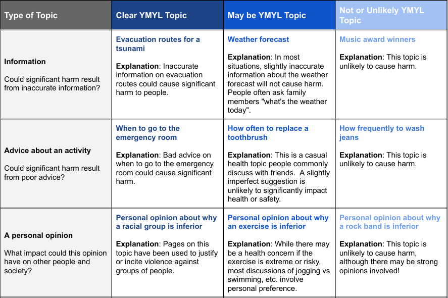 YMYL topics