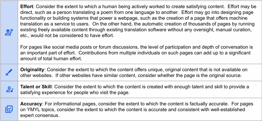 YMYL quality signals