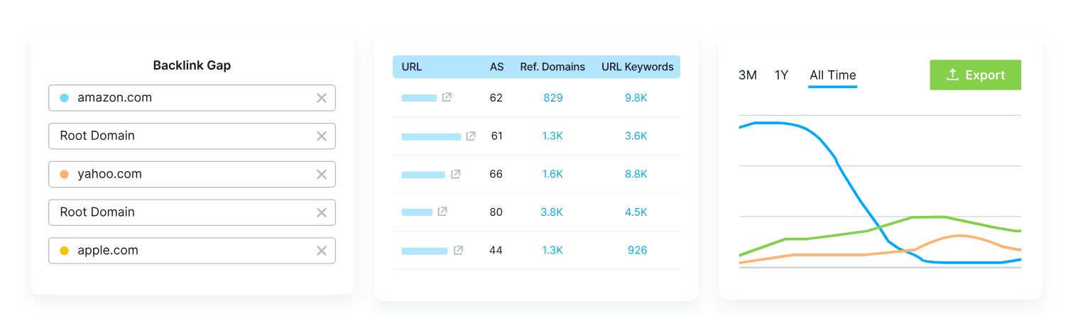 smerush-backlink-tool