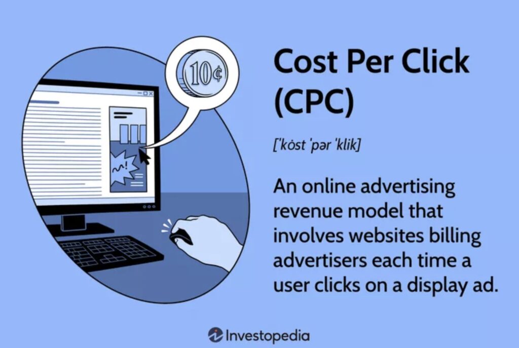 Cost Per Click